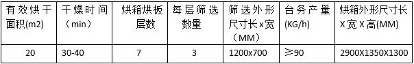 湖南新興農(nóng)業(yè)機(jī)械有限公司,邵陽金銀花無硫綠色加工設(shè)備研發(fā),設(shè)計,制造 湖南新興農(nóng)業(yè)機(jī)械有限公司,邵陽金銀花無硫綠色加工設(shè)備研發(fā),設(shè)計,制造